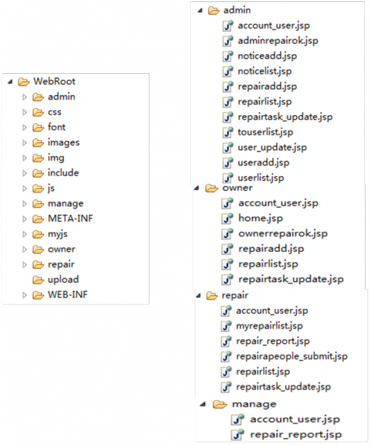 spring+spring mvc+hibernate+bootstrap开发小型物业管理系统