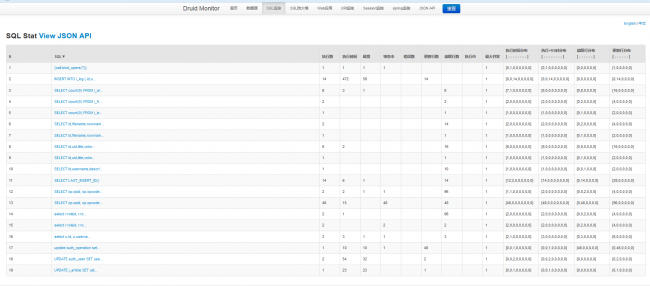 spring boot+mvc+mybatis(通用mapper)+druid+jsp+bootstrap实现后台权限管理系统源码